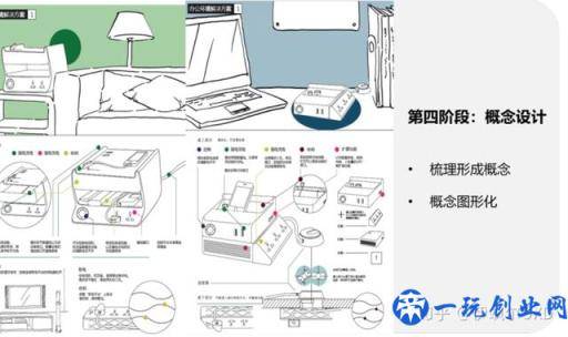 用户研究体系之——产品概念设计详解