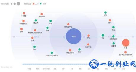 干货：如何利用微博吸粉引流实战操作篇