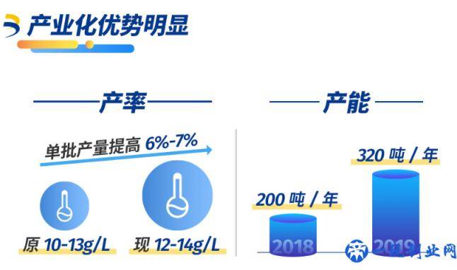 洞察2019年报，全球寡头企业华熙生物的成长上限还远未出现