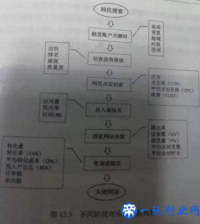 SEM数据分析丨5大步骤教你做SEM数据分析