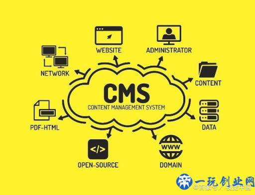 网站CMS系统是指什么