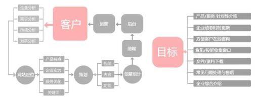 网站策划书步骤详解，让你真正做出一份那的出手的网站策划书