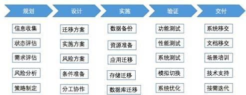 关于企业上云，我的实践经验分享（附方案下载）