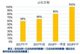 关于企业上云，我的实践经验分享（附方案下载）