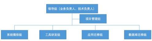 关于企业上云，我的实践经验分享（附方案下载）