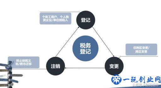 新办企业需要懂得的基本税务知识