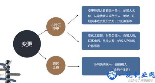 新办企业需要懂得的基本税务知识