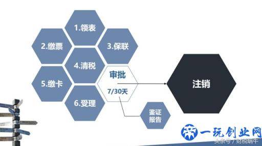 新办企业需要懂得的基本税务知识