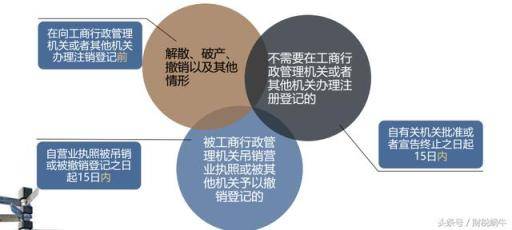 新办企业需要懂得的基本税务知识