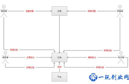 优惠券的设计原理和方法