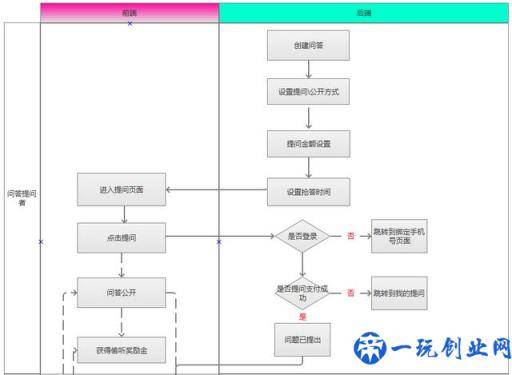 优惠券的设计原理和方法