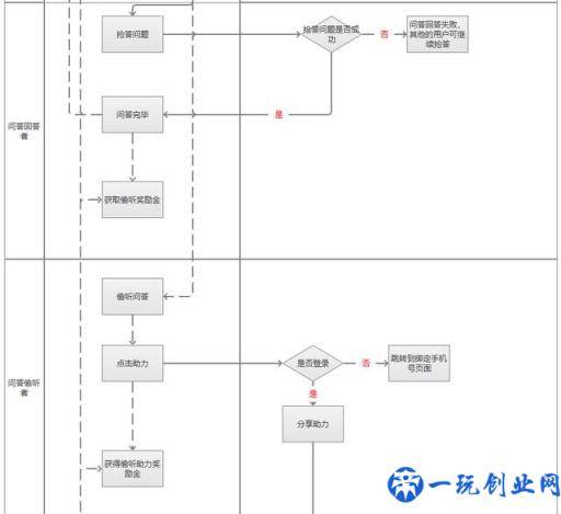 优惠券的设计原理和方法