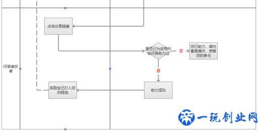 优惠券的设计原理和方法