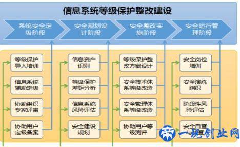 等级保护解决方案概述