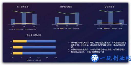 如何做好百度推广让企业盈利翻倍