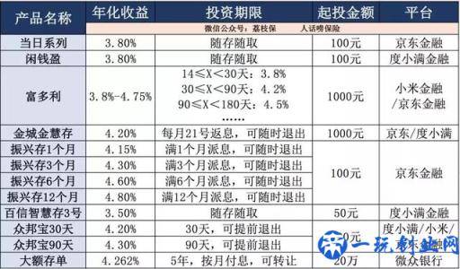 闲钱放这里，收益比余额宝高一倍