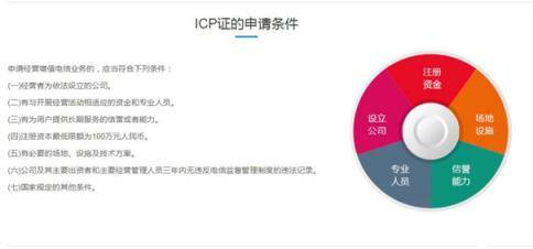 几分钟让你了解ICP许可证办理流程