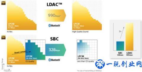 想要更好的蓝牙音质？这些蓝牙音频编码你要知道