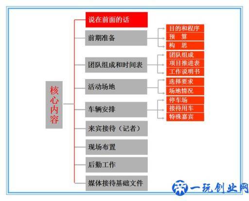 如何写好一份活动策划方案（干货推荐！）