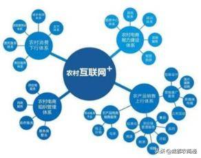 电商入农村，如何利用农村电商赚钱？