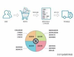 电商入农村，如何利用农村电商赚钱？