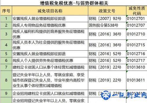 企业如何合理避税？掌握这108个方法和技巧，老板马上给你加薪