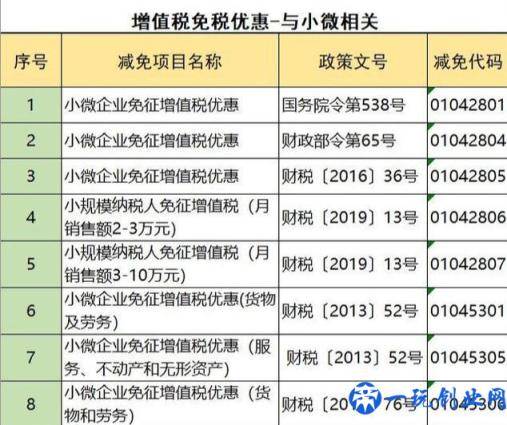 企业如何合理避税？掌握这108个方法和技巧，老板马上给你加薪