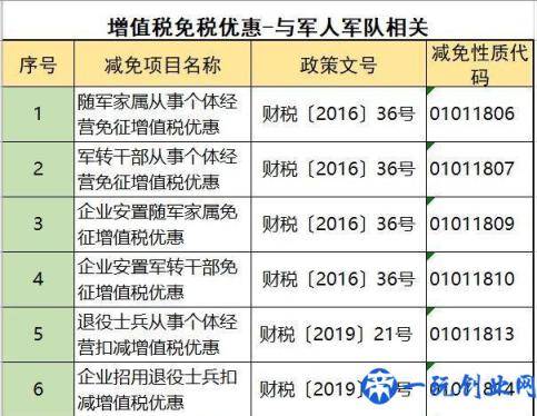 企业如何合理避税？掌握这108个方法和技巧，老板马上给你加薪