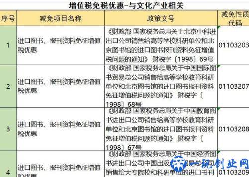 企业如何合理避税？掌握这108个方法和技巧，老板马上给你加薪