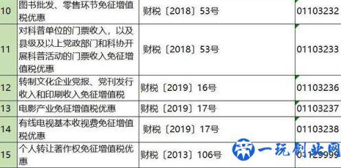 企业如何合理避税？掌握这108个方法和技巧，老板马上给你加薪