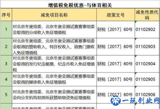 企业如何合理避税？掌握这108个方法和技巧，老板马上给你加薪