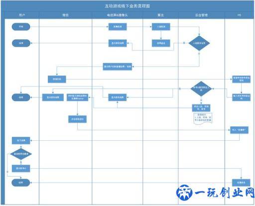 利用AI技术，实现线上线下互动引流