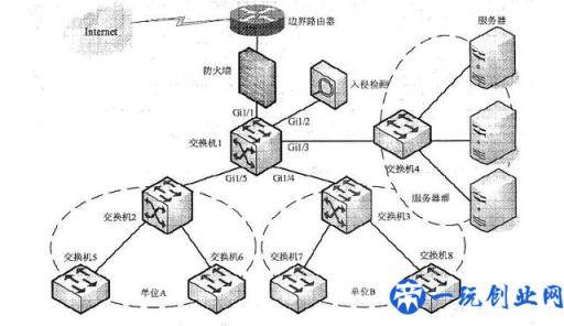 网页被DDOS攻击怎么办？