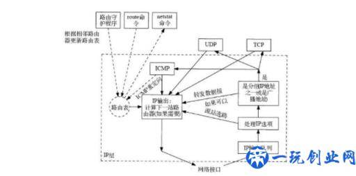 网页被DDOS攻击怎么办？