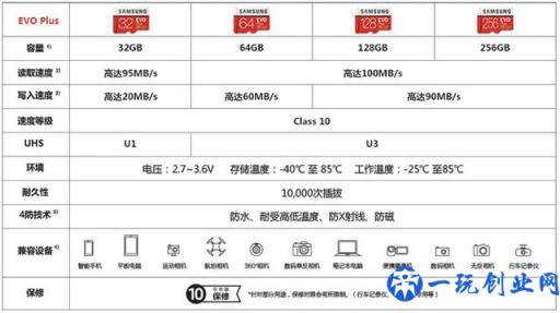 收藏级文章：相机存储卡（SD卡）选购指南