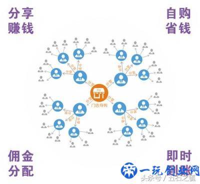 用手机赚钱的8种方法，你会几个？