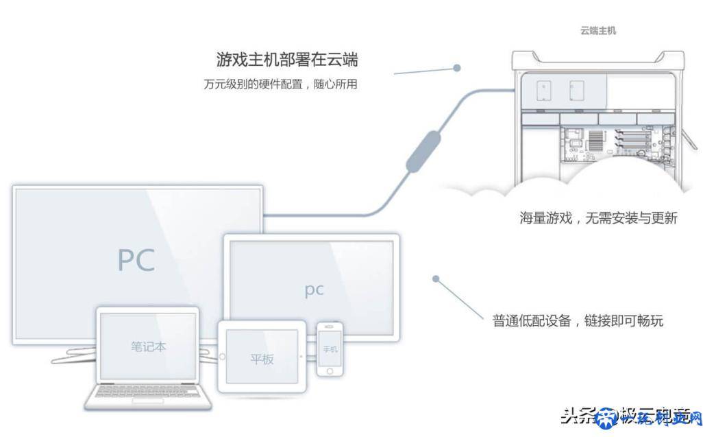 史上最赚钱的游戏TOP10 用云电脑无限畅玩