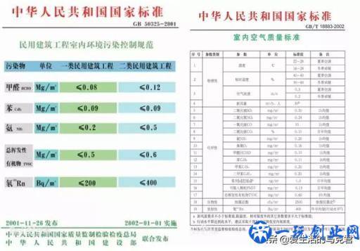 9款甲醛检测工具实测，399元的仪器和玩具也没什么差