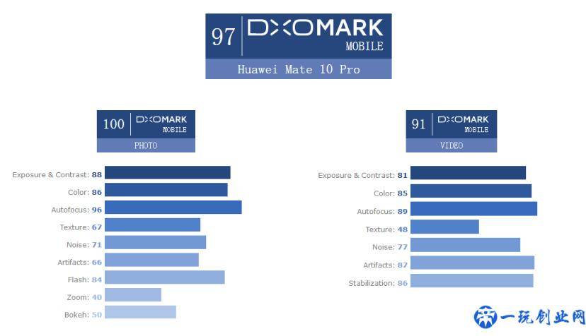 国行华为Mate10全系发布，价格最低3899元起，网友狂呼业界良心！