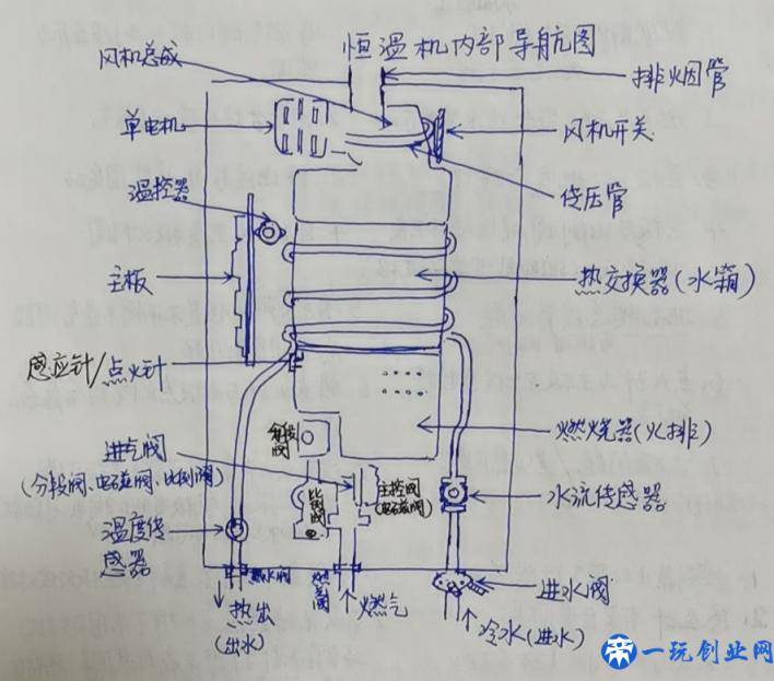 燃气热水器的常见故障及排除方法