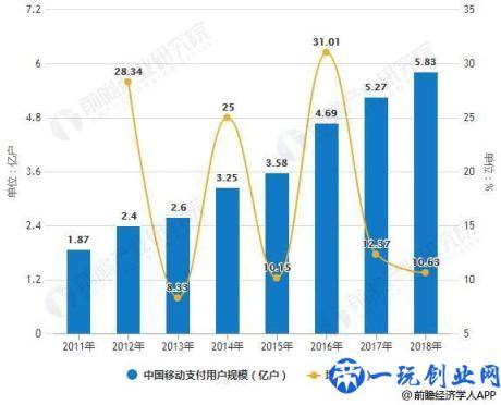 2019年中国新零售行业市场现状及发展趋势分析 技术创新推动数字化变革大势所趋