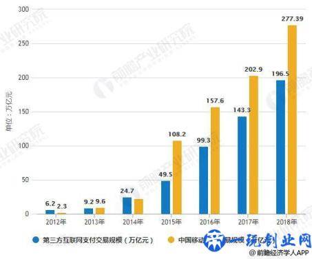 2019年中国新零售行业市场现状及发展趋势分析 技术创新推动数字化变革大势所趋