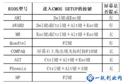 电脑启动不了怎么u盘启动(电脑怎么直接u盘启动不了)