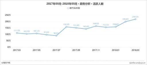 2018年最新新零售之零售O2O应用TOP15榜单（附深度解读）