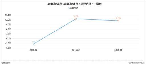 2018年最新新零售之零售O2O应用TOP15榜单（附深度解读）