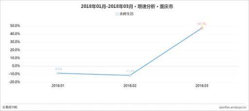 2018年最新新零售之零售O2O应用TOP15榜单（附深度解读）