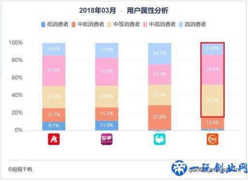 2018年最新新零售之零售O2O应用TOP15榜单（附深度解读）