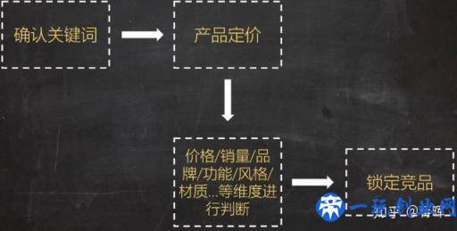 淘宝新店如何系统的运营推广？