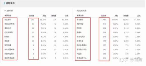 淘宝新店如何系统的运营推广？