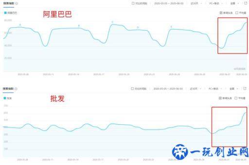 摆地摊最热门的这几款商品，放到电商平台卖更暴利